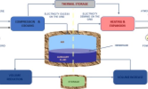 Work Package 2. Process and components main research